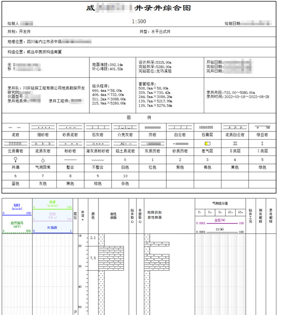 AI智能遠程云錄井，助力油氣規模性勘探開發(圖6)